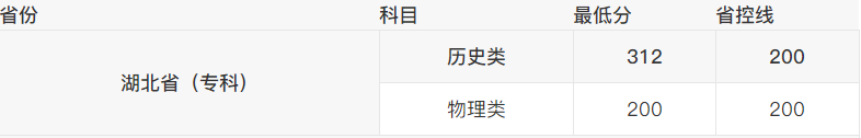 湖北体育职业学院2021高考最低分录取情况
