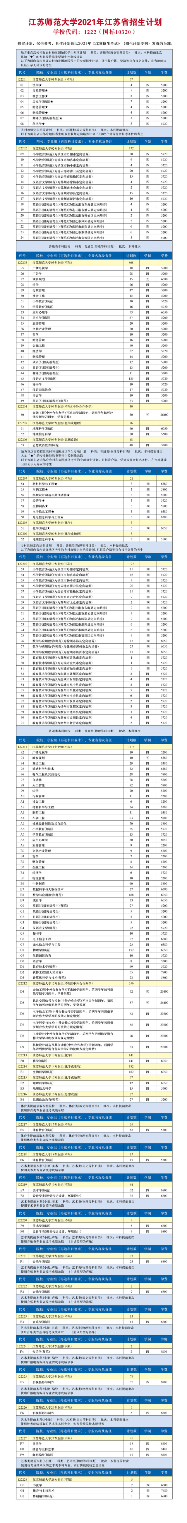 江苏师范大学2021年江苏省招生计划人数